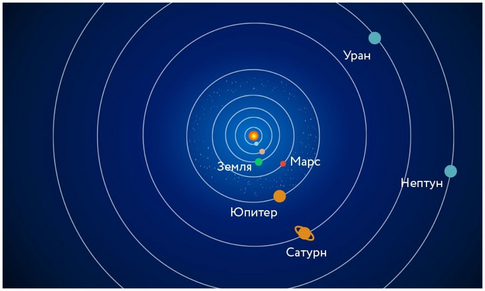 «Парад планет» выстроится над Новосибирском 3 июня