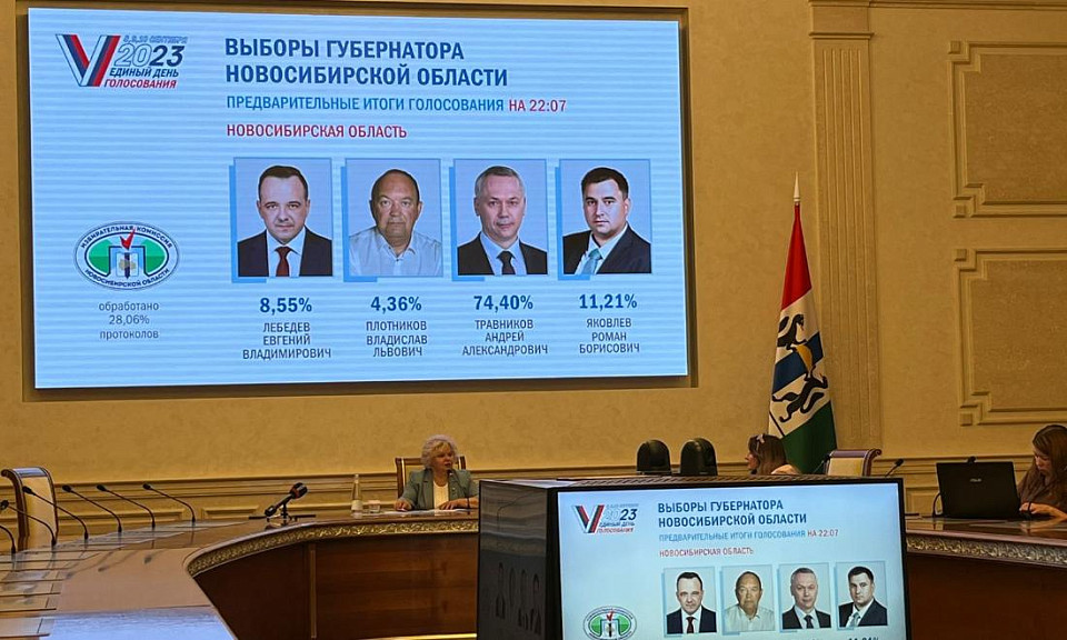 74,4% голосов: Андрей Травников побеждает на выборах губернатора Новосибирской области